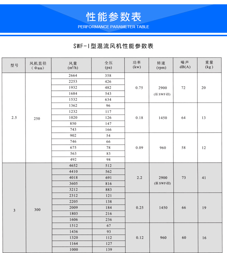 SWF混流斜流風(fēng)機(jī)