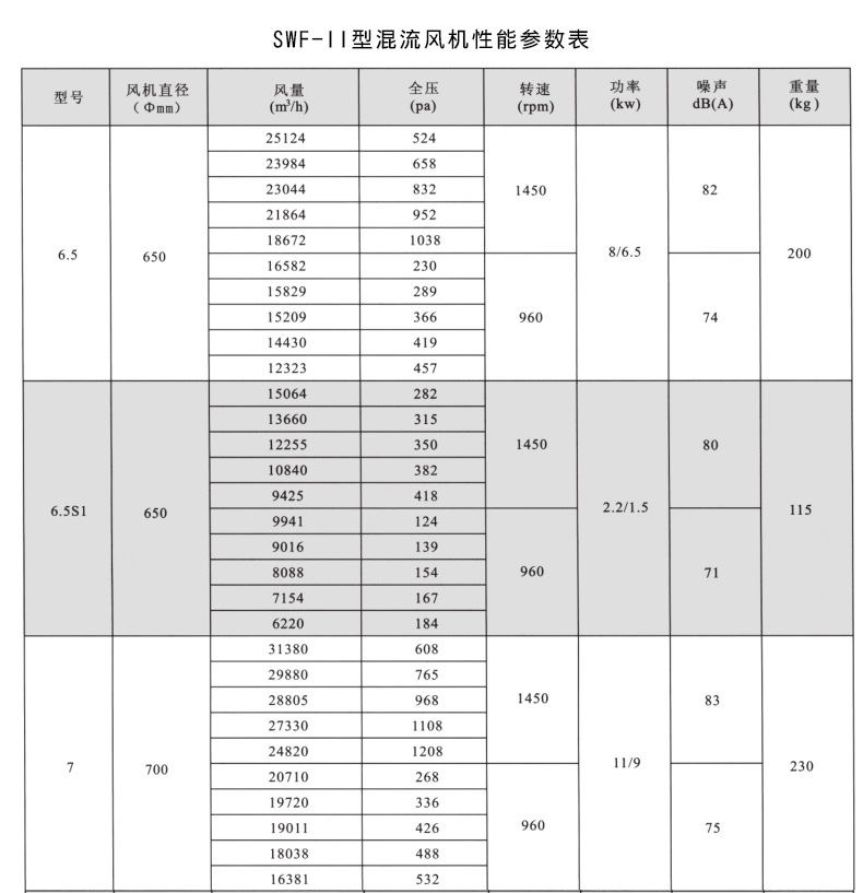 SWF混流斜流風(fēng)機(jī)